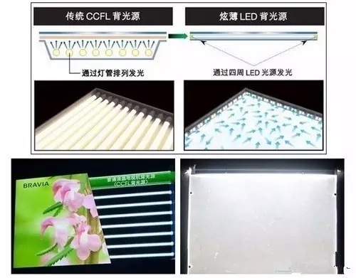 如新高亮液晶屏廠家淺析WLED、DLED與ELED的區(qū)別？
